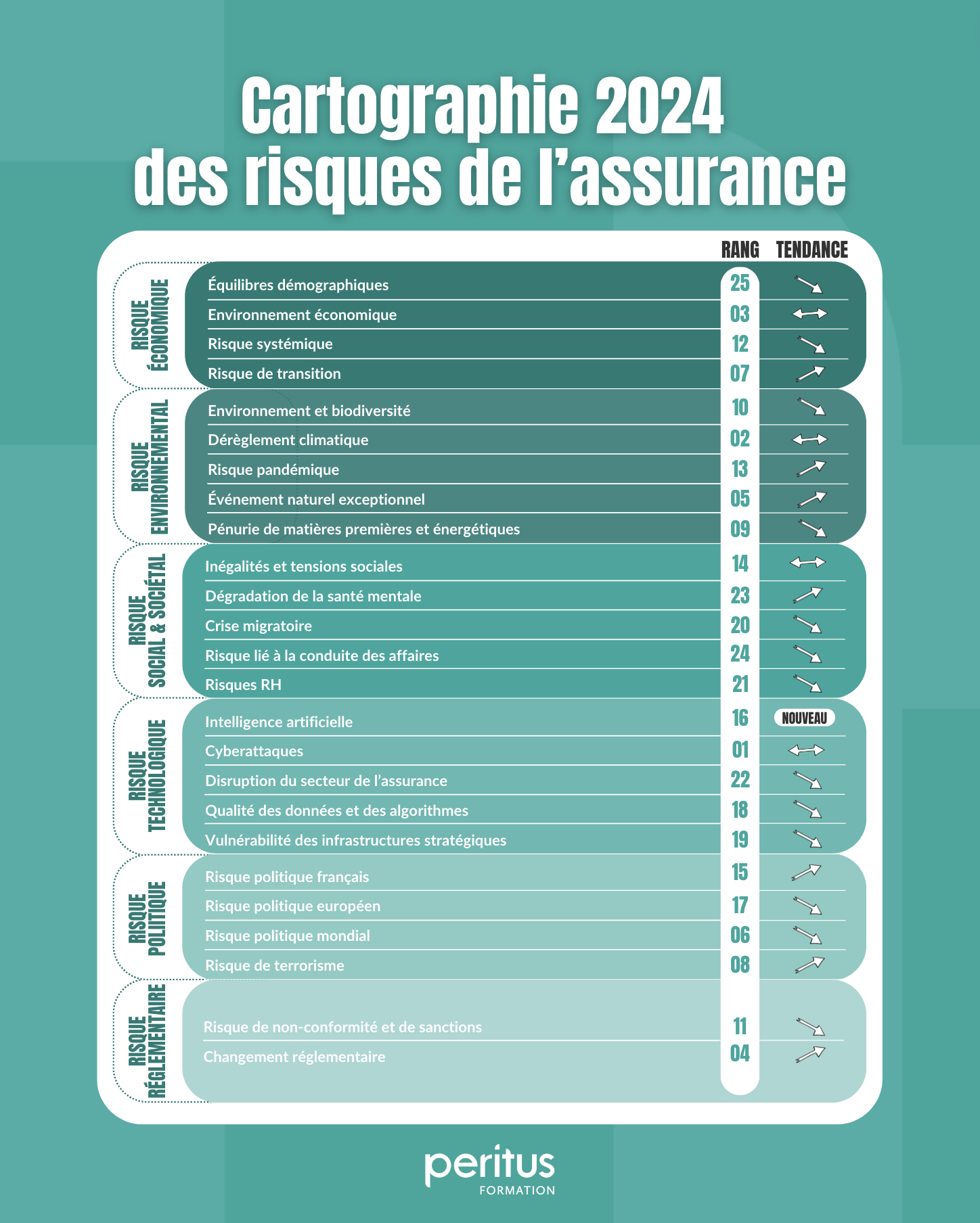 Cartographie France assureurs 2023 des risques de la profession d’assurance