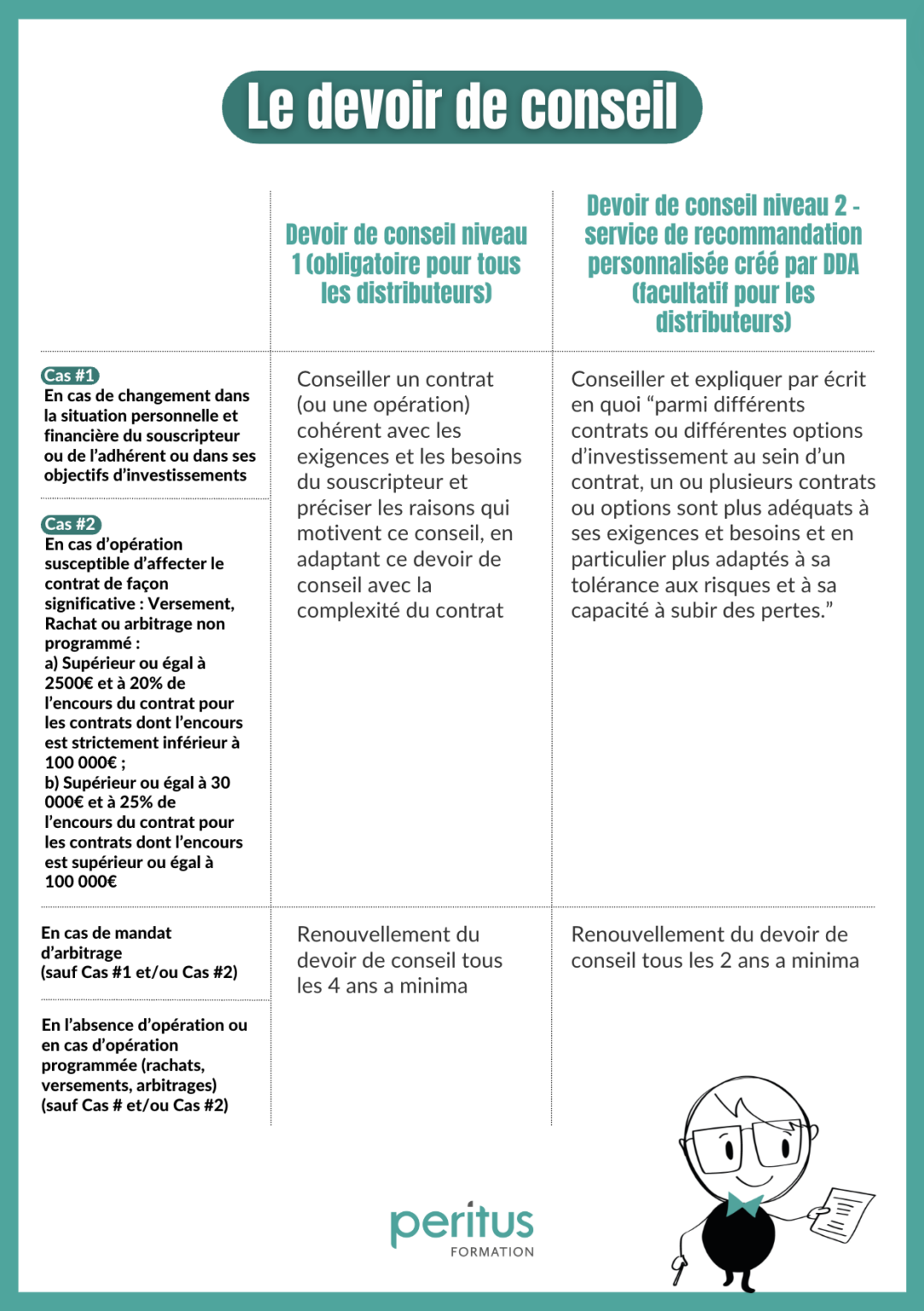 Le devoir de conseil