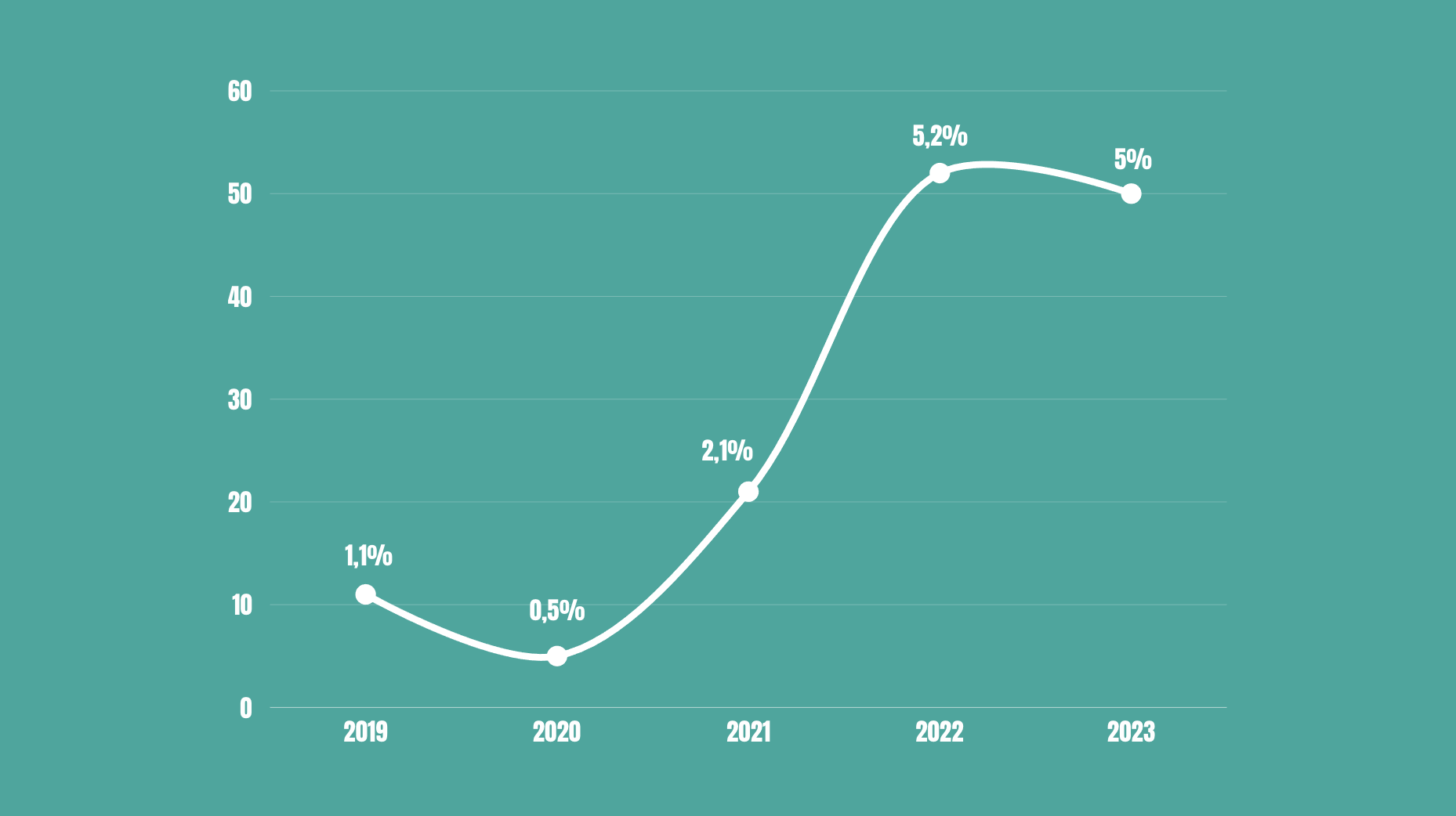 Les effets de l'inflation en assurance