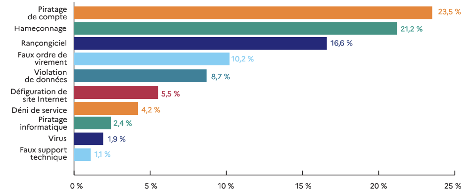 L'assurance cyber-risques