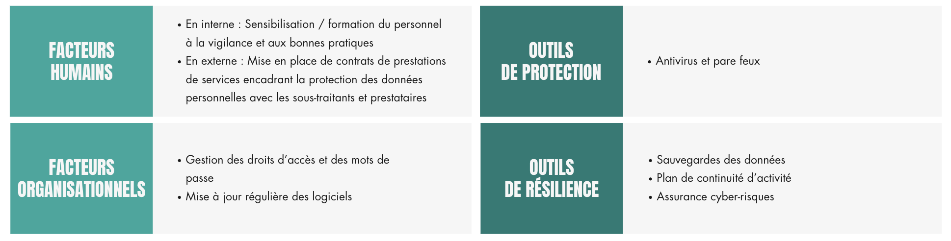 L'assurance cyber-risques